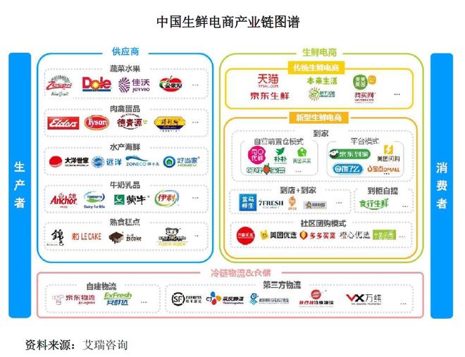 "金枪鱼第一股"拟上市募资16亿,产量全国占比近15%,海底捞沃尔玛都是其客户 | IPO见闻